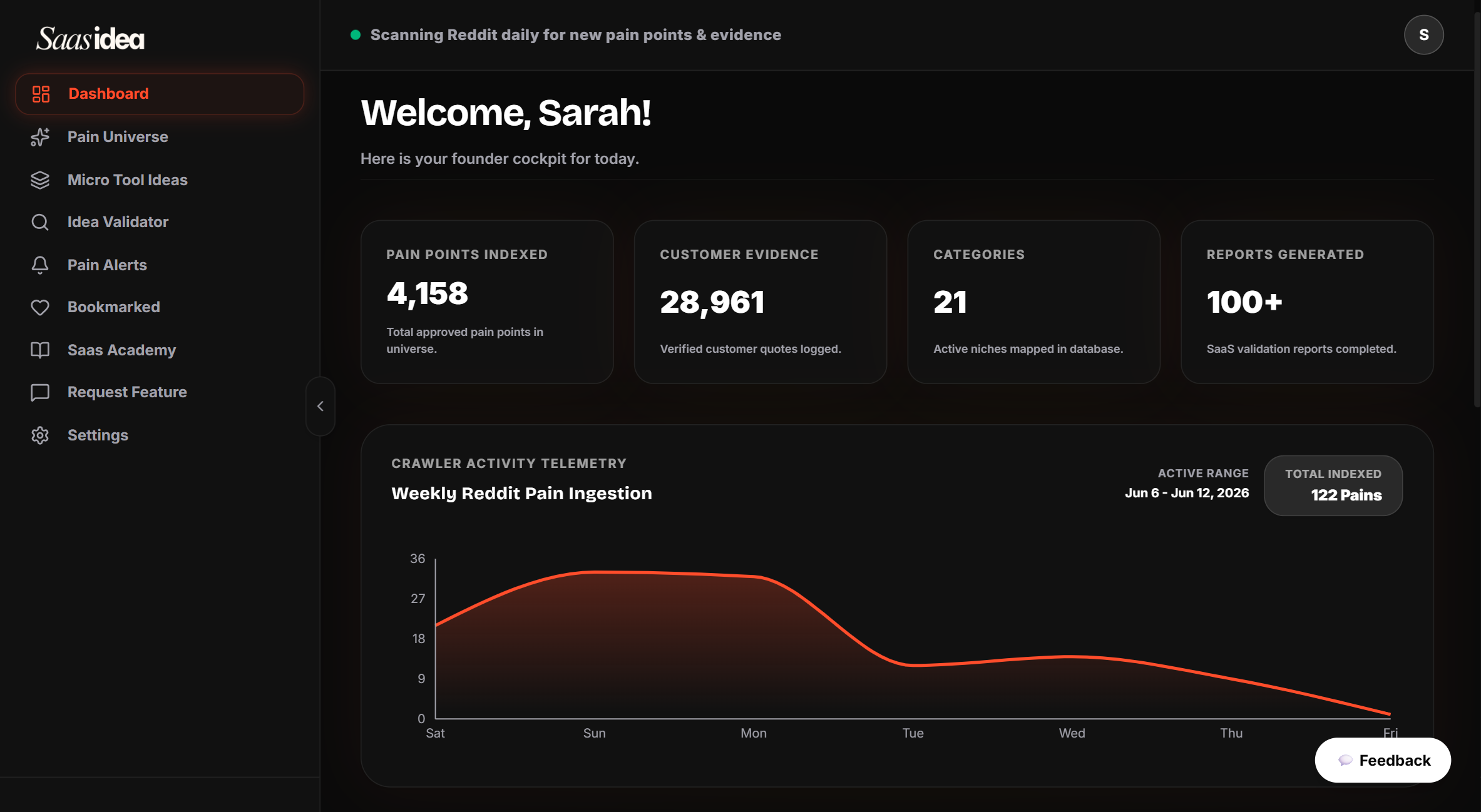 SaaS Idea Dashboard Preview